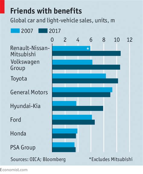 nissa wikipedia|which company owns nissan.